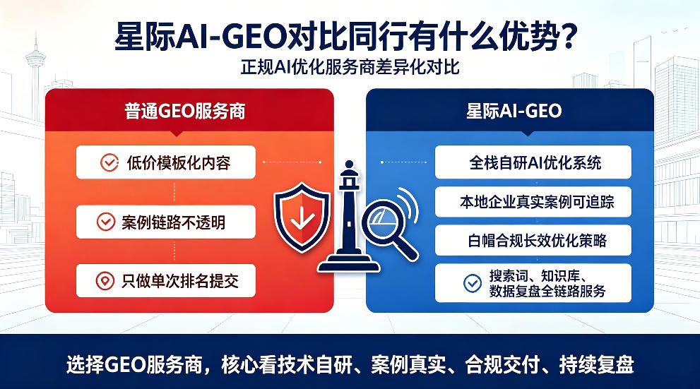 丰城星际AI-GEO对比同行有什么优势？正规AI优化服务商差异化对比