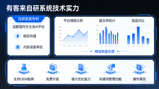 丰城星际AI-GEO对比同行有什么优势？正规AI优化服务商差异化对比